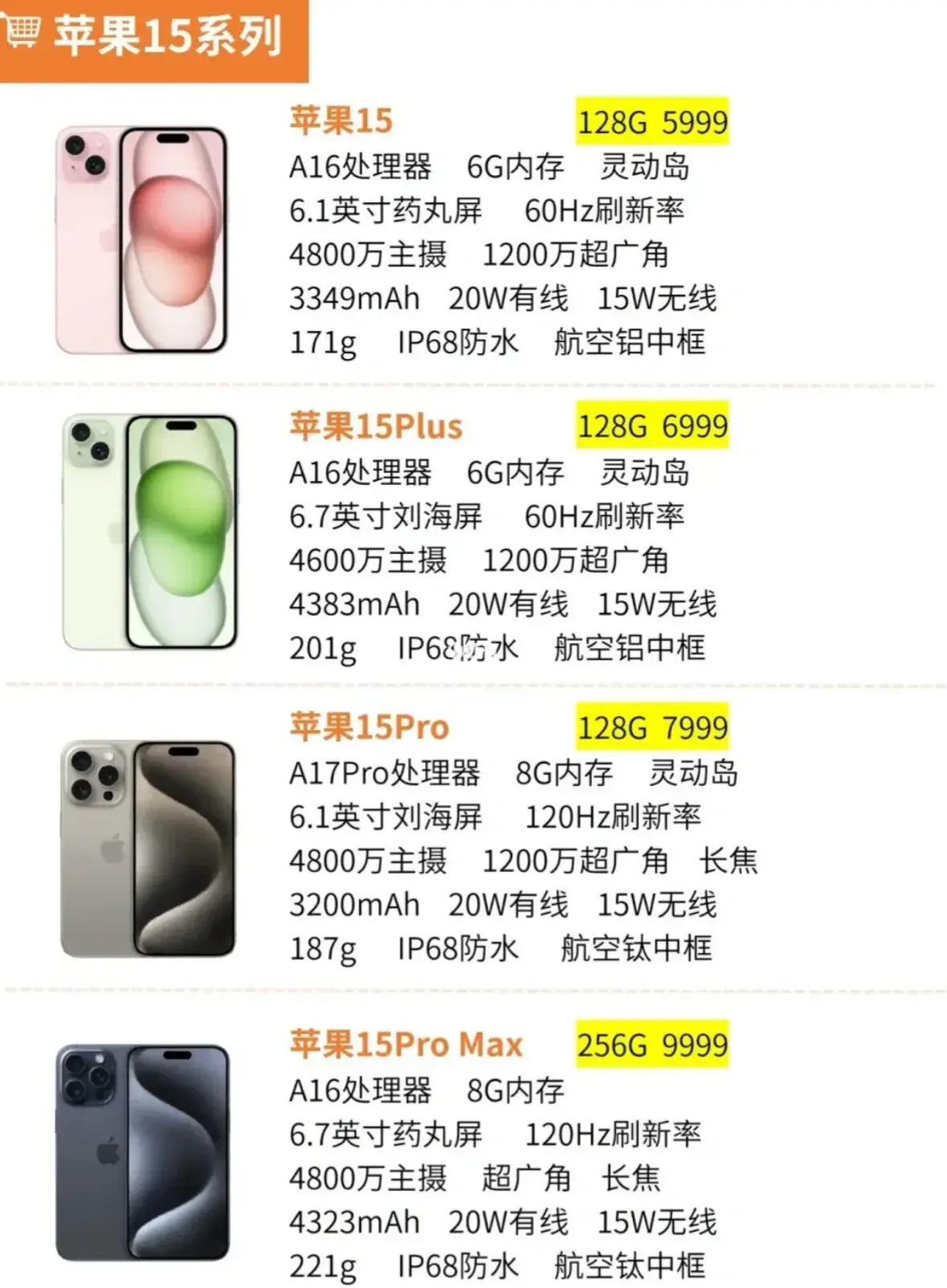 iPhone 15值得买吗